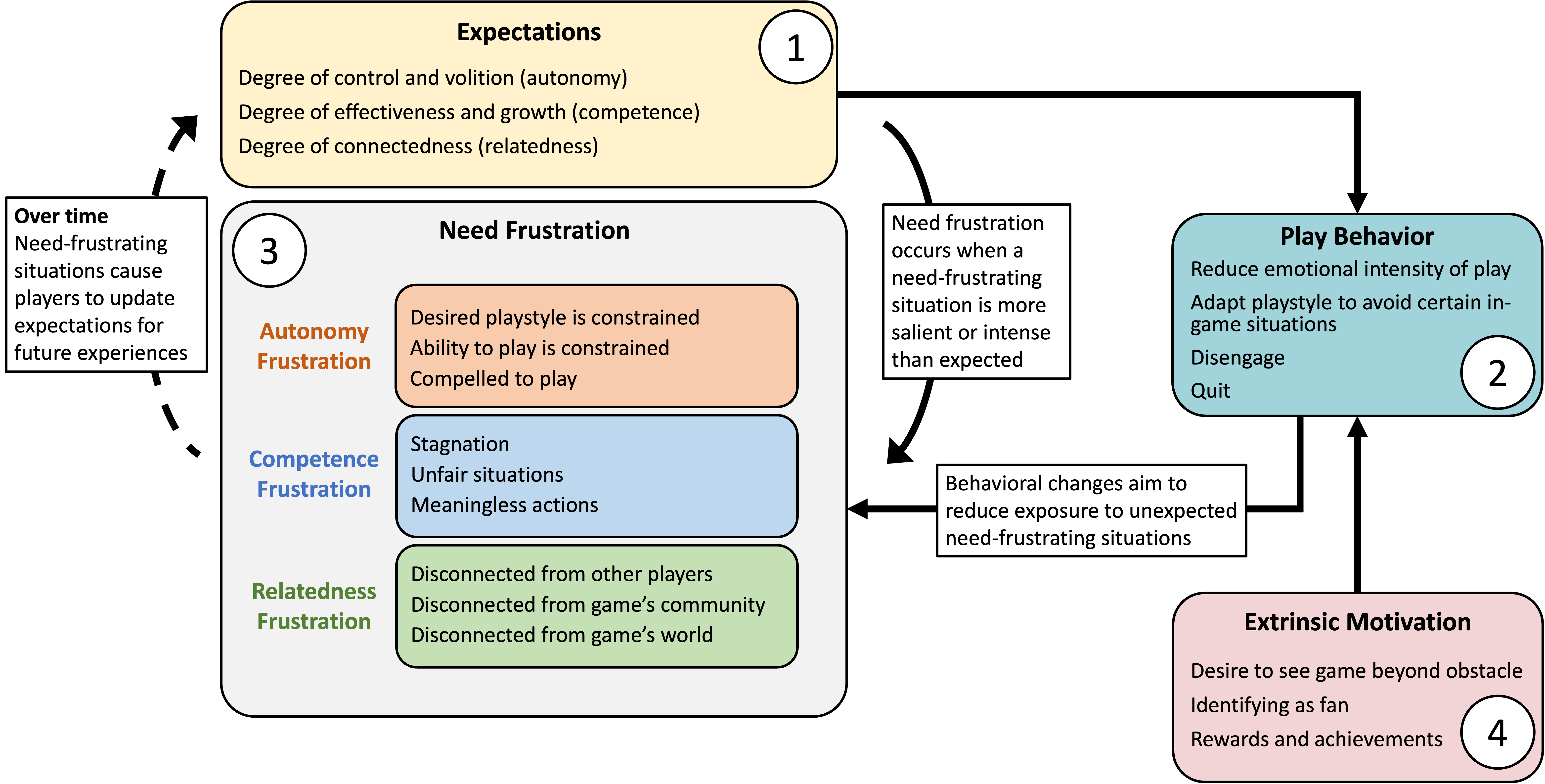 Getting Over It - Pros and Cons of the Frustratingly Challenging  Physics-Based Game - Getting Over It - Getting Over It+ - TapTap