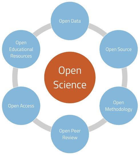 research paper open science